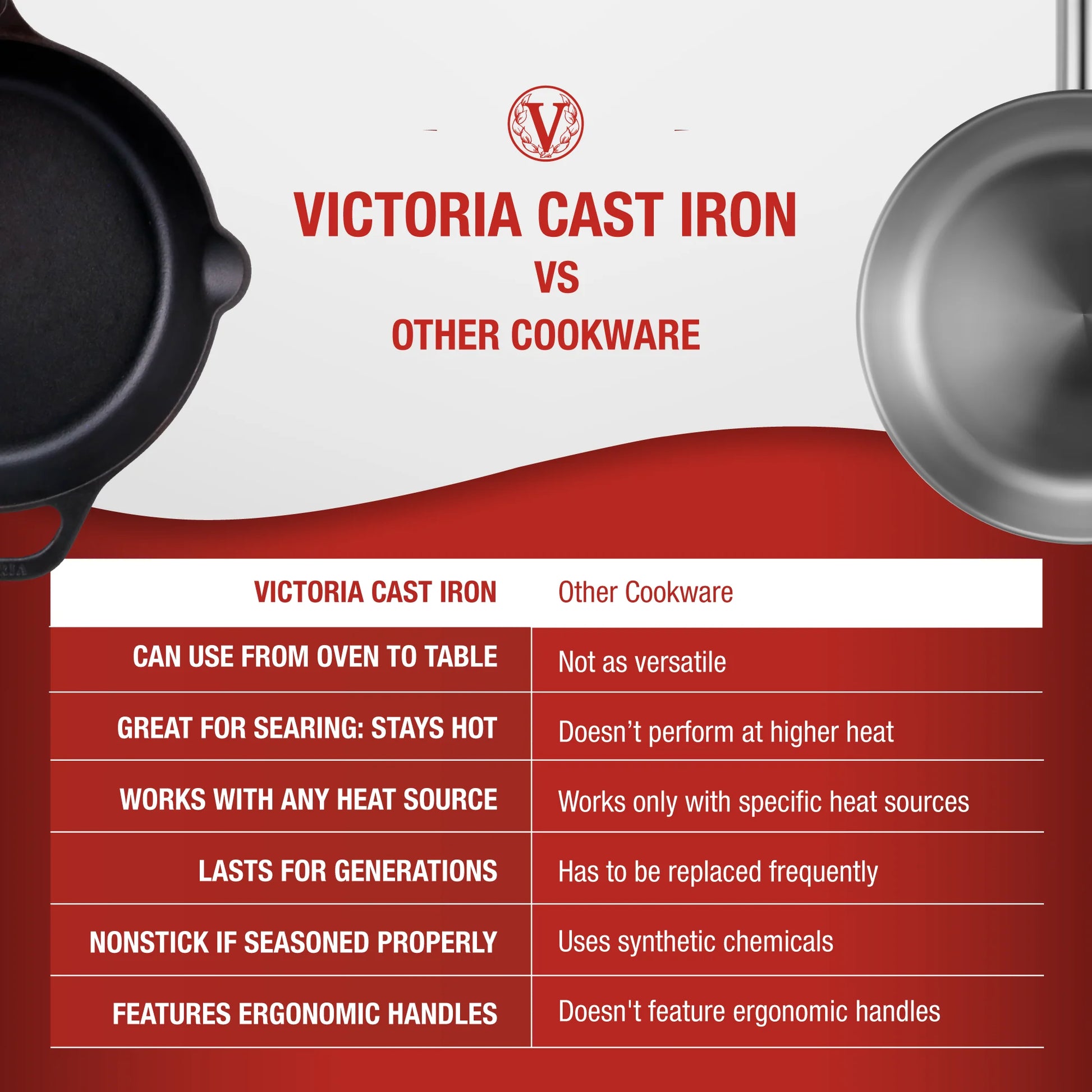 10-Inch Cast Iron Skillet, Seasoned Cast Iron Frying Pan with Long Handle, Made in Colombia